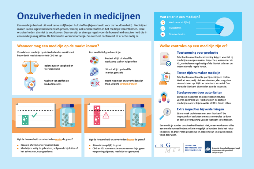 Infographic over onzuiverheden in medicijnen