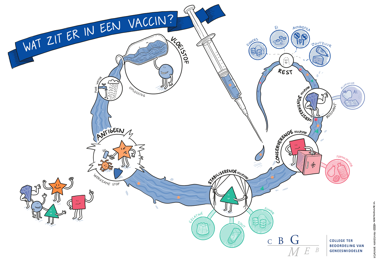 Wat zit er in een vaccin