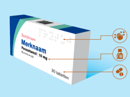 Waarom is mijn medicijn op recept