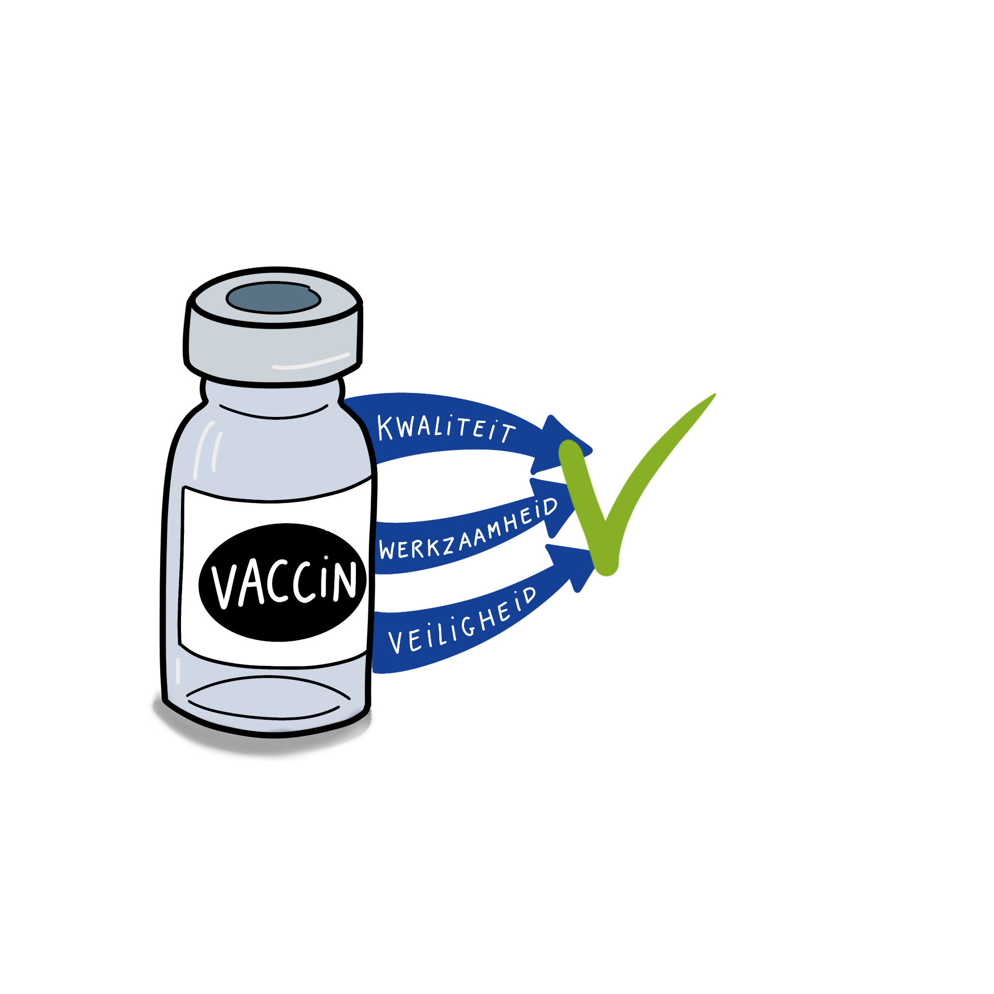 HPVvaccin Vaccinaties College ter Beoordeling van Geneesmiddelen