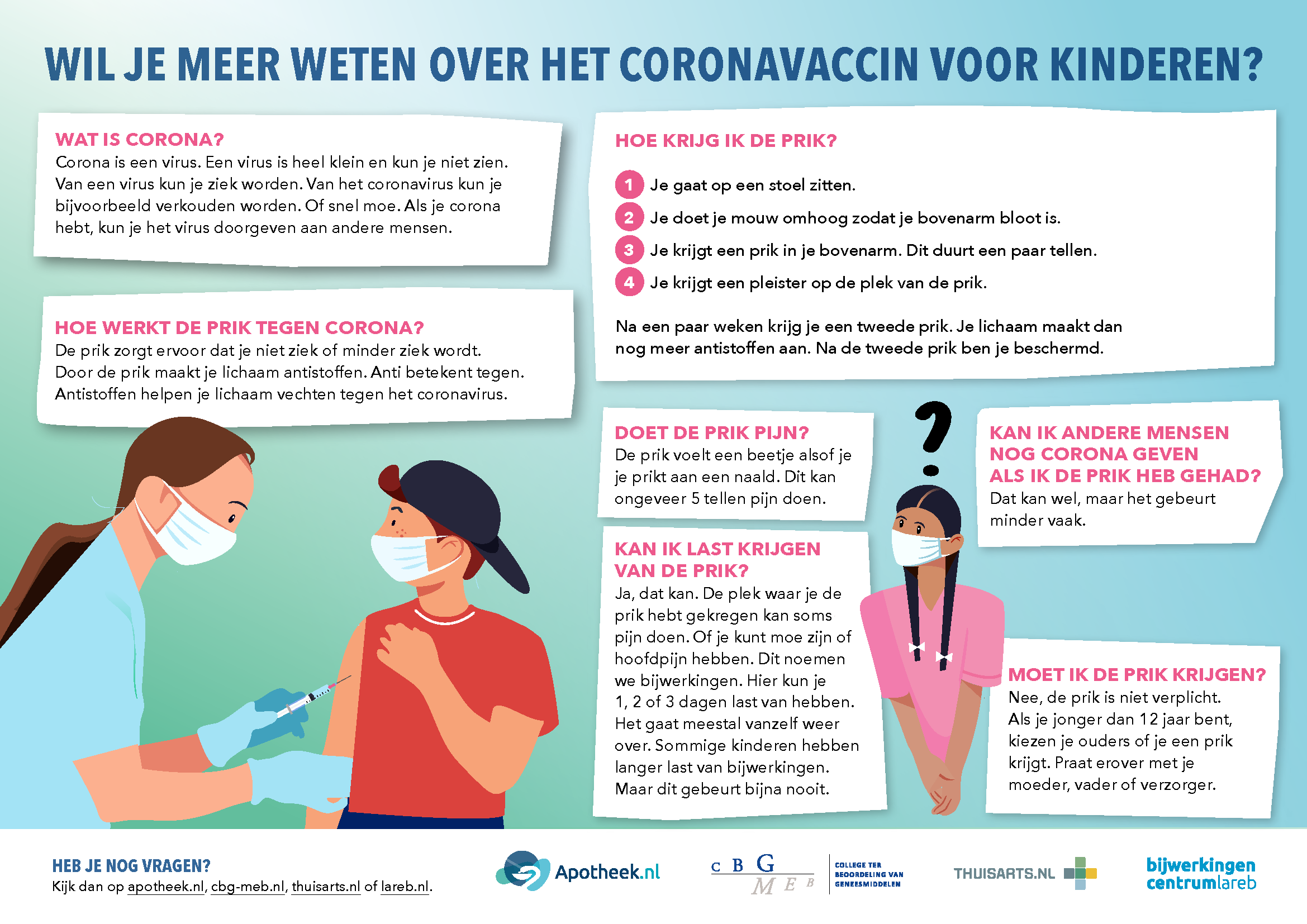 Coronavaccins voor kinderen Vaccin tegen corona College ter Beoordeling van Geneesmiddelen
