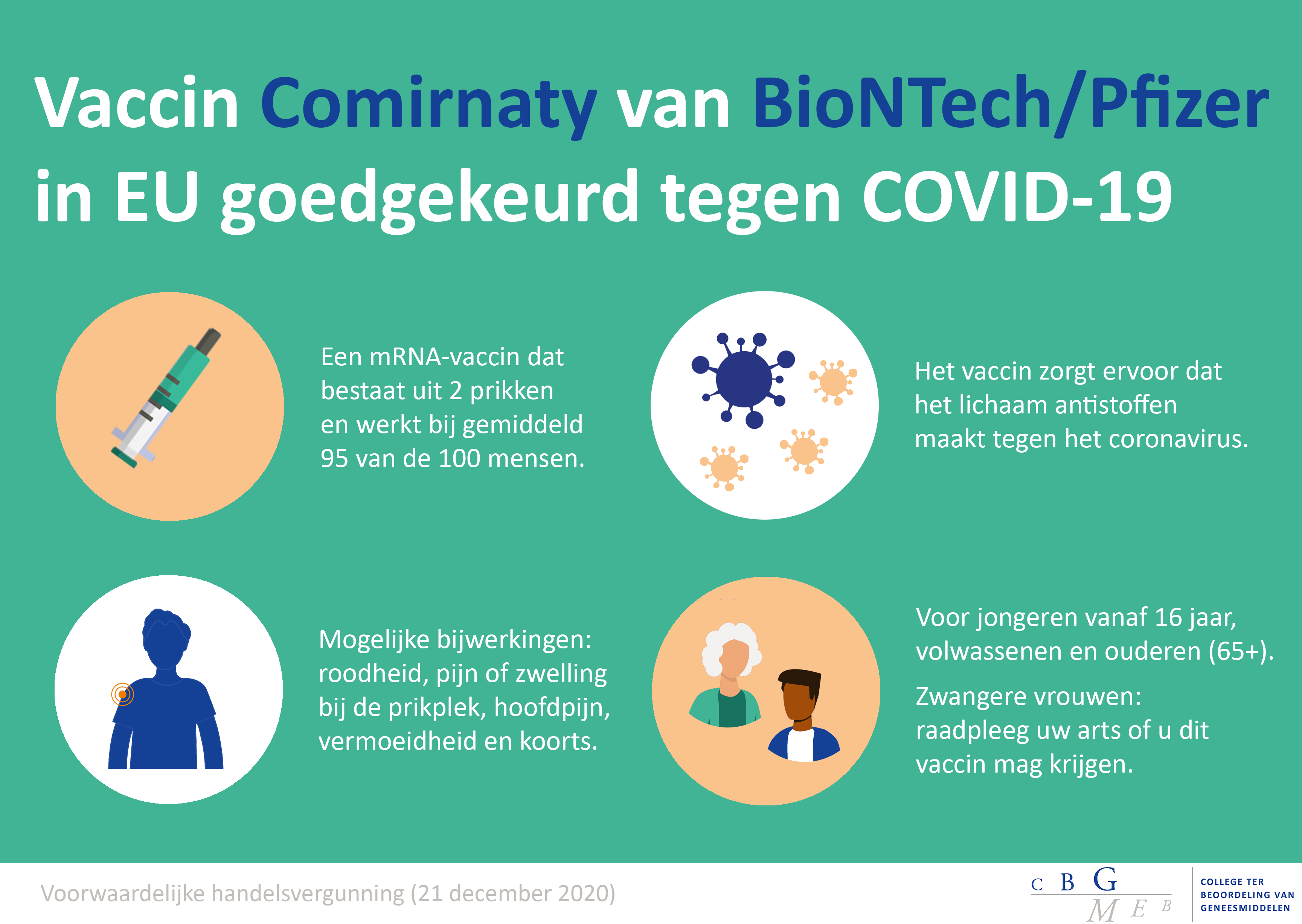 Eerste Coronavaccin Goedgekeurd Voor Nederland En Europa Nieuwsbericht College Ter Beoordeling Van Geneesmiddelen