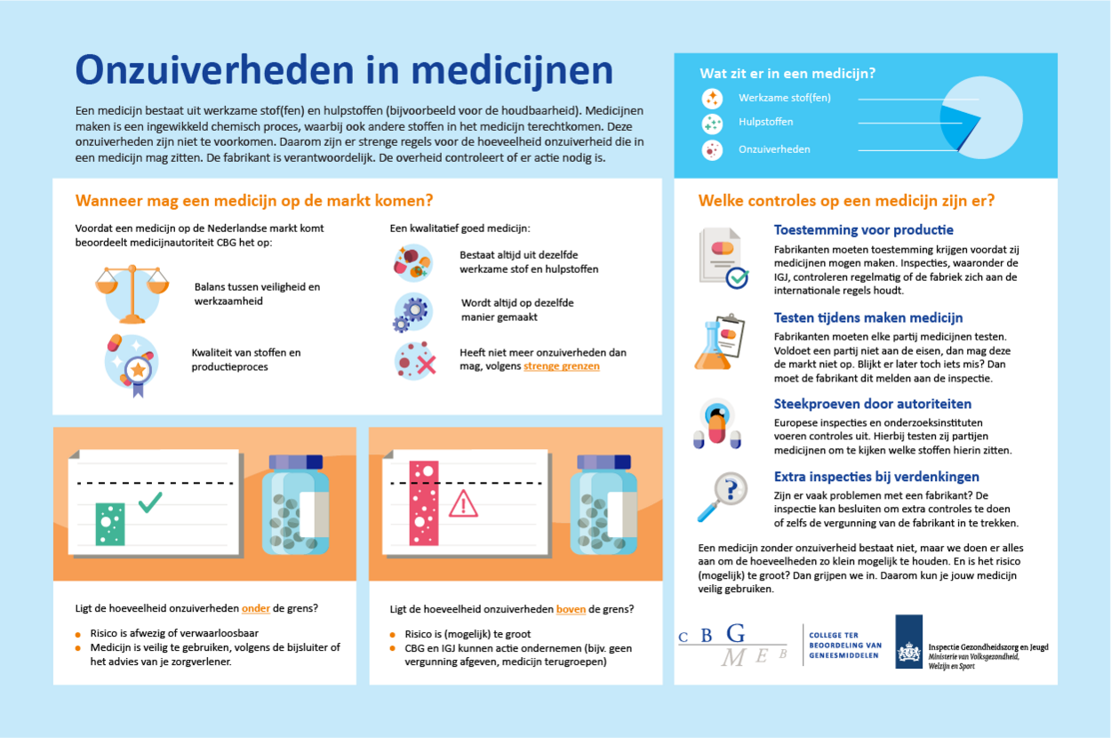 toespraak verticaal solide Onzuiverheden in medicijnen | College ter Beoordeling van Geneesmiddelen