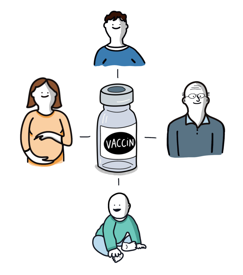 Vaccin voor volwassenen, kinderen, baby's en ouderen