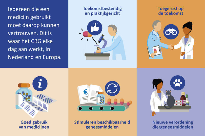 Visual Strategisch Business Plan 2020-2024